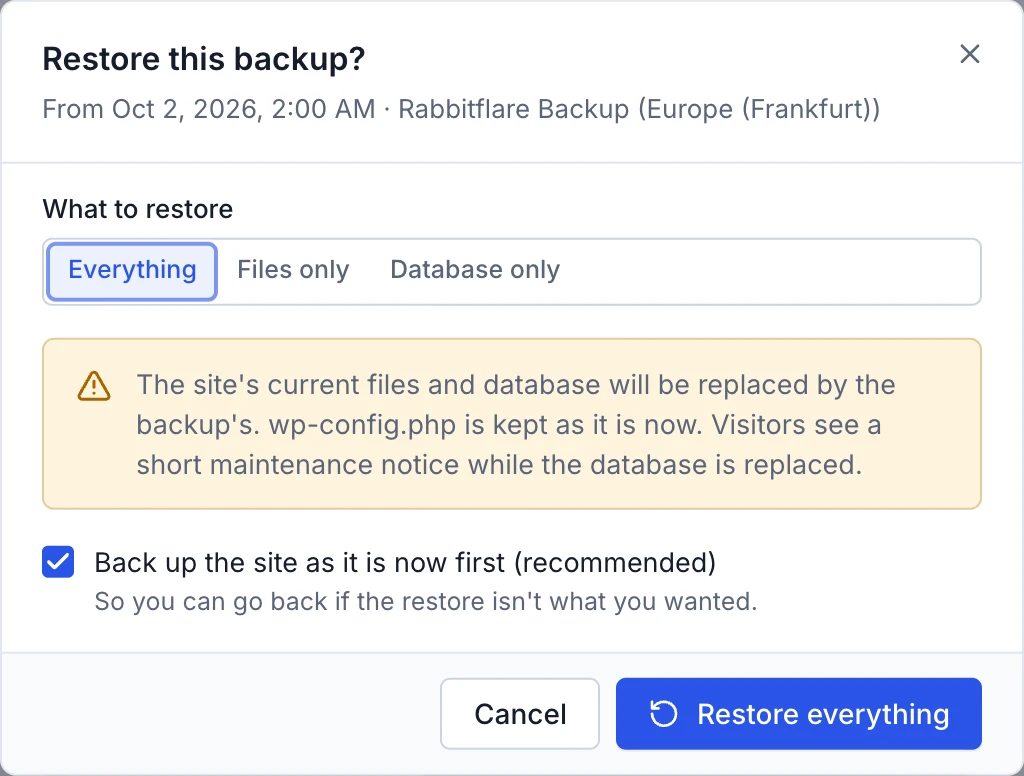 Restoring a backup: everything, files only or database only, with a fresh backup taken first.