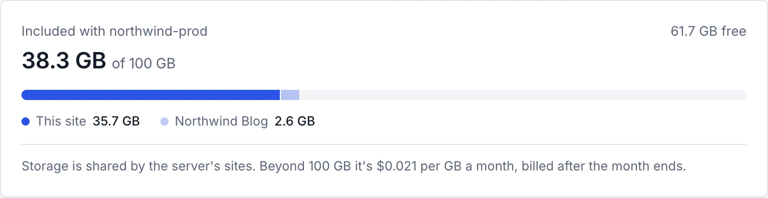 Included with northwind-prod: 38.3 GB of the server's 100 GB, 35.7 GB for this site and 2.6 GB for Northwind Blog.